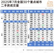 <b>定程度上代表了这些城市决心的修复</b>