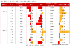 区全数室第楼栋首层采用架空设想