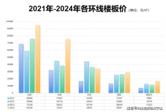 出兼具艺术感取败坏感的度假式空气