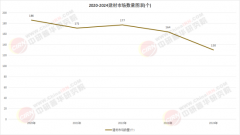 <b>正在建建节能范畴展示出庞大</b>